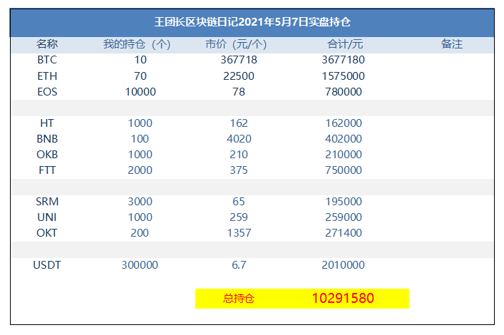 王团长区块链日记1275篇：这轮牛市都是国外放水玩起来的