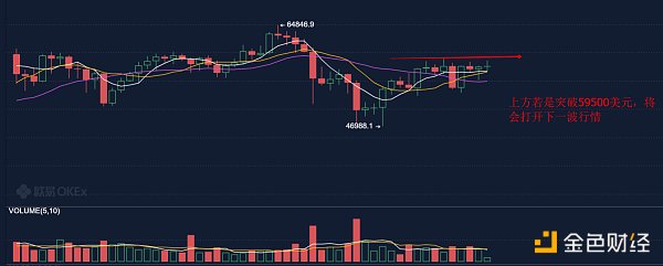 5.8早行情：美非农数据不及预期 市场更加期待放水