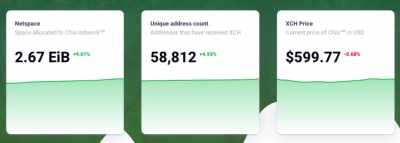 暴涨200多倍的Chia，现在还是上车挖矿的好时机吗？2