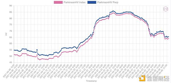 市场观察：第三次大起大落后