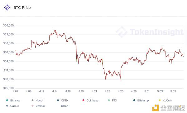 市场观察：第三次大起大落后1