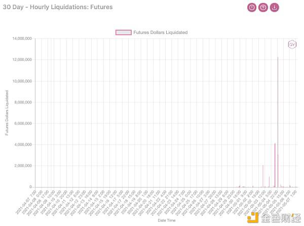 市场观察：第三次大起大落后4