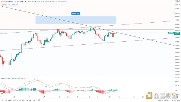 金色趋势丨BTC持续蓄势 新一轮爆发不可避免2