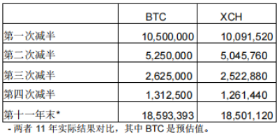 涨了200多倍的嘉实,现在还是上车挖掘的好时机吗? 涨了200多倍的嘉实,现在还是上车挖掘的好时机吗?
