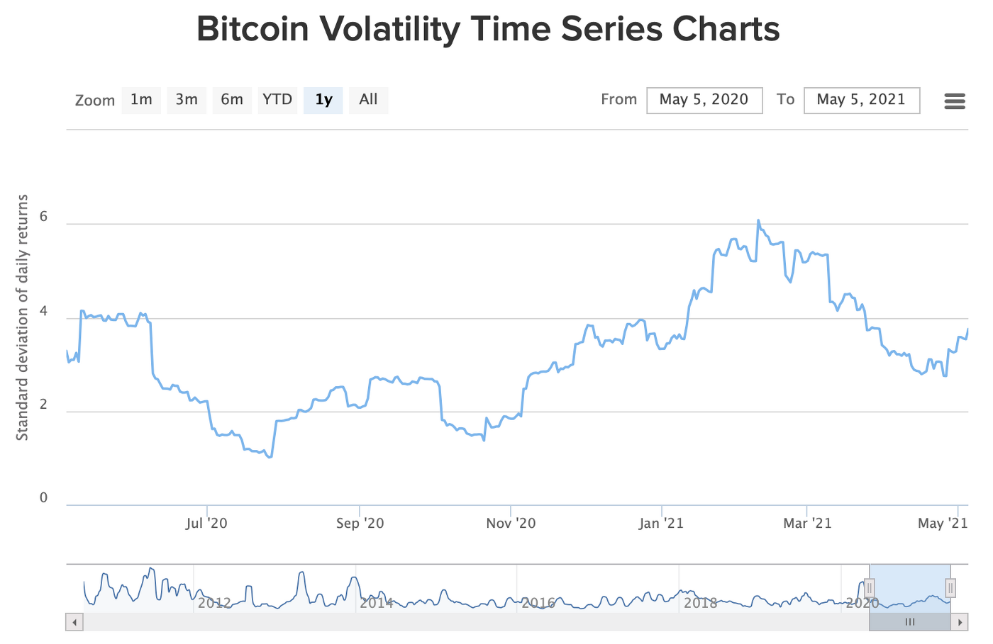 数十亿资金涌入，对冲基金如何改变加密货币格局？1