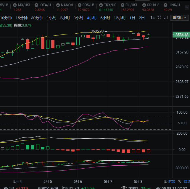 5.8以太坊午盘行情分析及操作策略参考 5.8以太坊午盘行情分析及操作策略参考