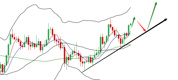 余恒说币：比特币价格早间上涨 多单完美止盈1