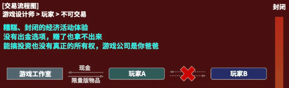 NFT的风声还没有过去。你想过为什么吗？1