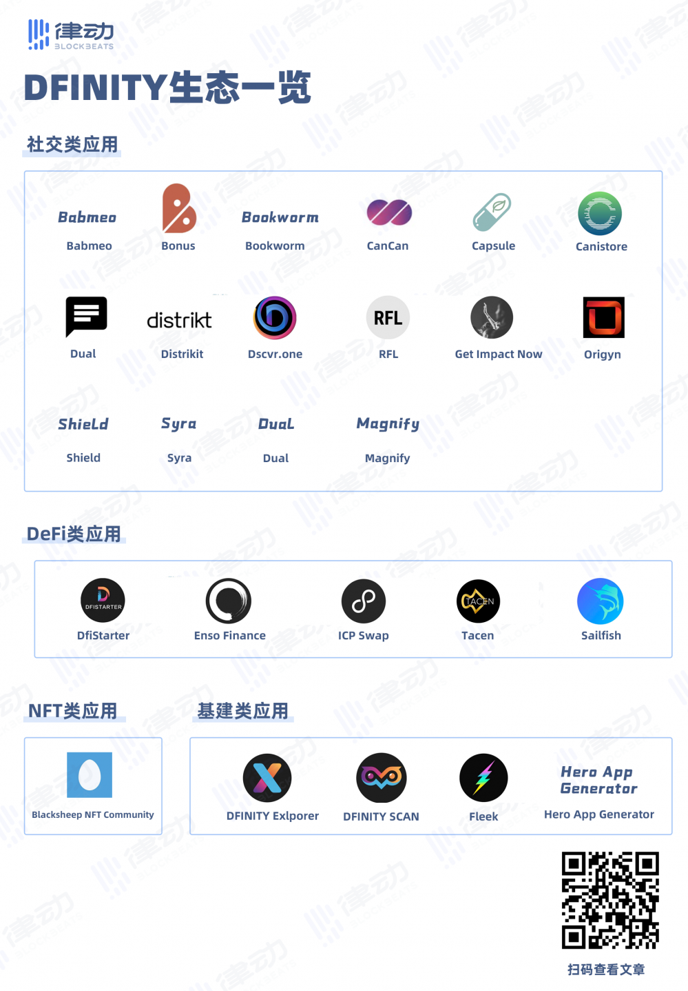刚刚在主网络上推出的dfinity生态是什么? 刚刚在主网络上推出的dfinity生态是什么?