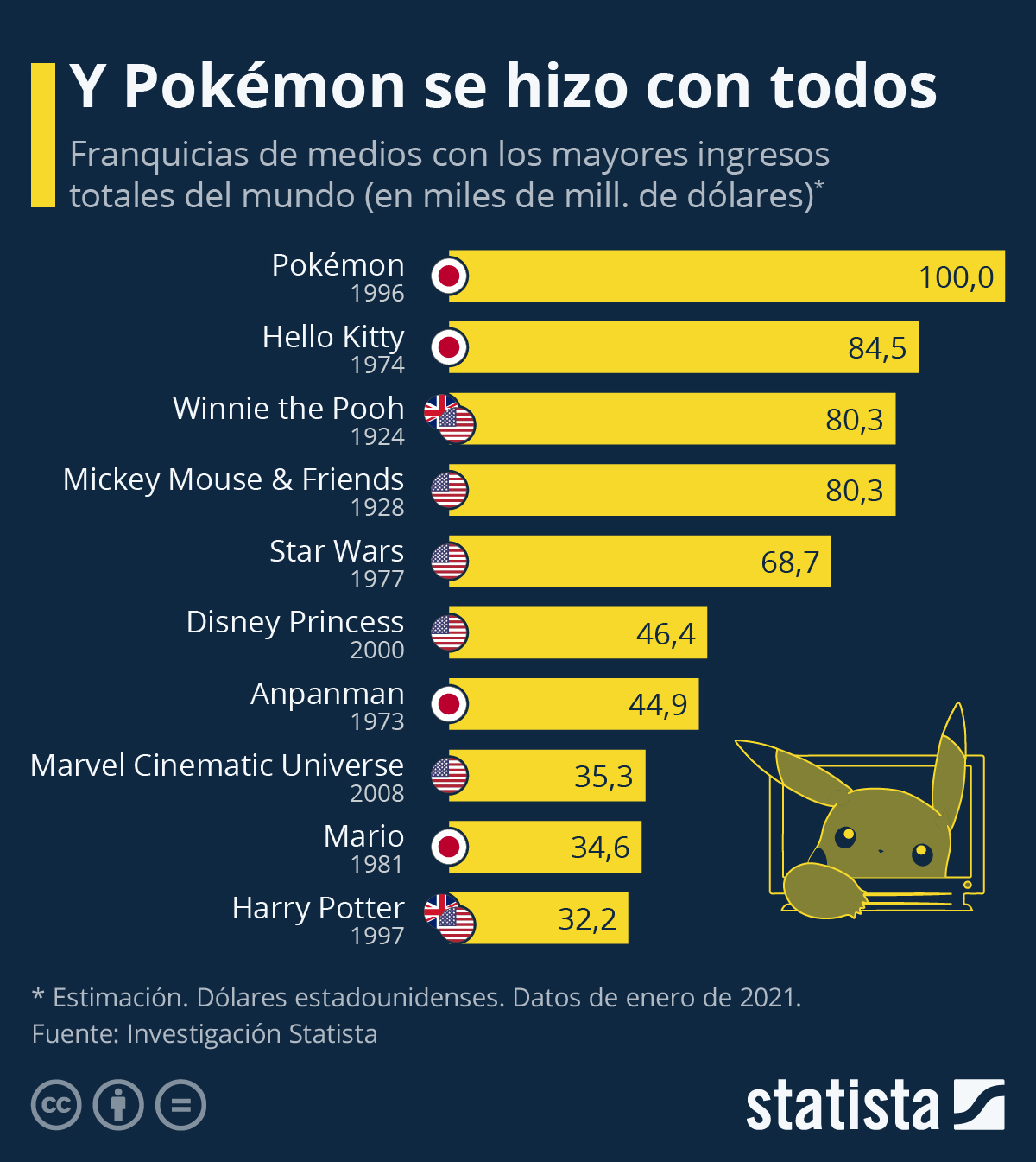 在NBA头球爆发的背后，NFT有什么大的IP？