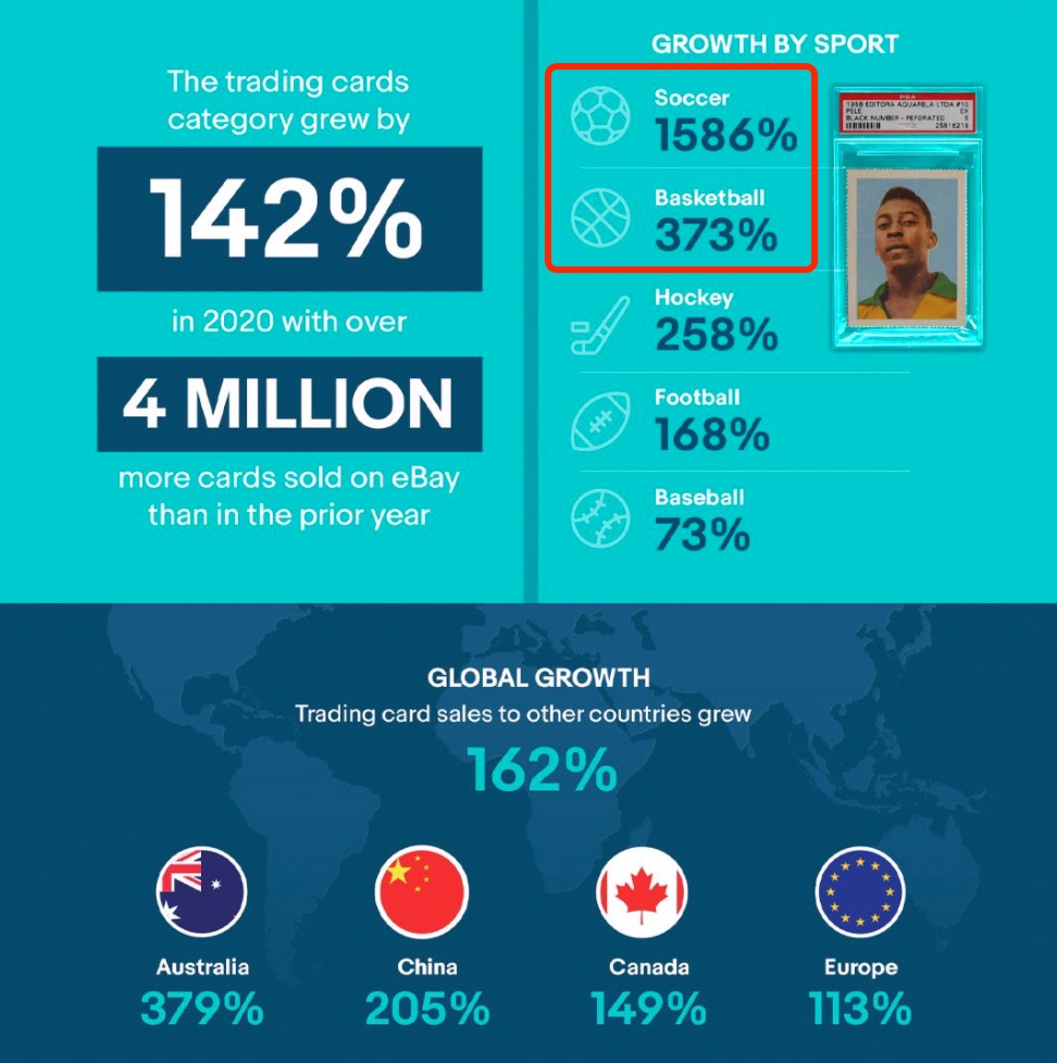 在NBA头球爆发的背后，NFT有什么大的IP？1