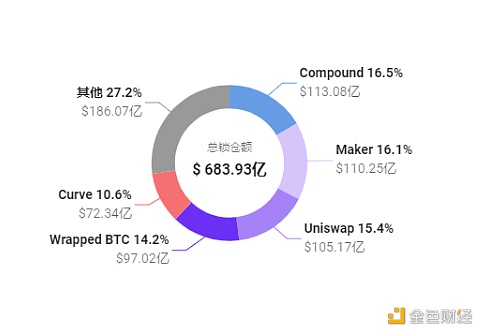 Uniswap V3正式启动 首日表现远超V2 会成为DeFi新一轮热潮的催化剂吗2 Uniswap V3正式启动 首日表现远超V2 会成为DeFi新一轮热潮的催化剂吗2