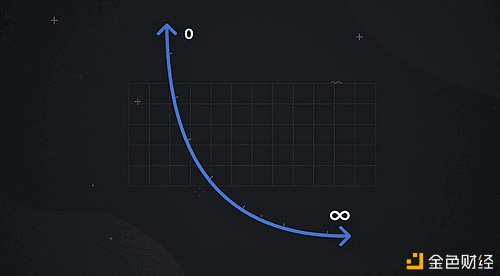 Uniswap V3正式启动 首日表现远超V2 会成为DeFi新一轮热潮的催化剂吗3 Uniswap V3正式启动 首日表现远超V2 会成为DeFi新一轮热潮的催化剂吗3