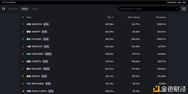 Uniswap V3正式启动 首日表现远超V2 会成为DeFi新一轮热潮的催化剂吗8 Uniswap V3正式启动 首日表现远超V2 会成为DeFi新一轮热潮的催化剂吗8