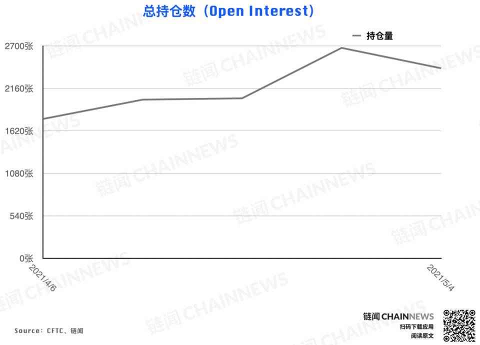 只有大投资者持坚定的看涨态度| CFTC cot Ethereum每周头寸报告 只有大投资者持坚定的看涨态度| CFTC cot Ethereum每周头寸报告