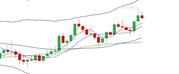 余恒说币：比特币价格晚间或将先跌后涨 突破60000大关