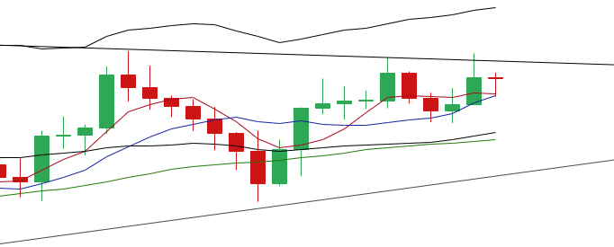 余恒说币：比特币价格晚间或将先跌后涨 突破60000大关1