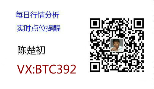 陈楚初:比特币多头情绪持续升温 后市有望试探六万关口2 陈楚初:比特币多头情绪持续升温 后市有望试探六万关口2