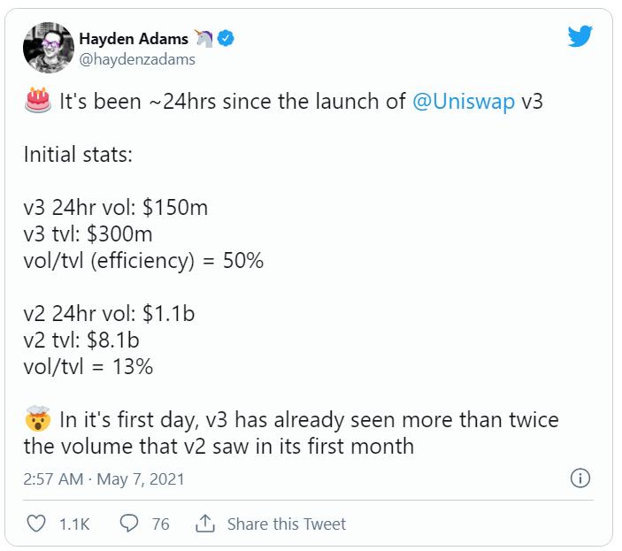 uniswap V3在正式发布的第一天是否会超越V2，成为新一轮WiFi热潮的催化剂