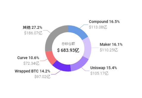 uniswap V3在正式发布的第一天是否会超越V2，成为新一轮WiFi热潮的催化剂2
