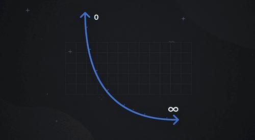 uniswap V3在正式发布的第一天是否会超越V2，成为新一轮WiFi热潮的催化剂3