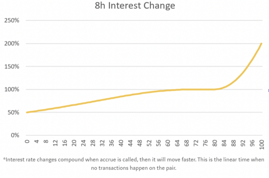 寿司产品介绍喀什：创新杠杆借贷体验的开始3