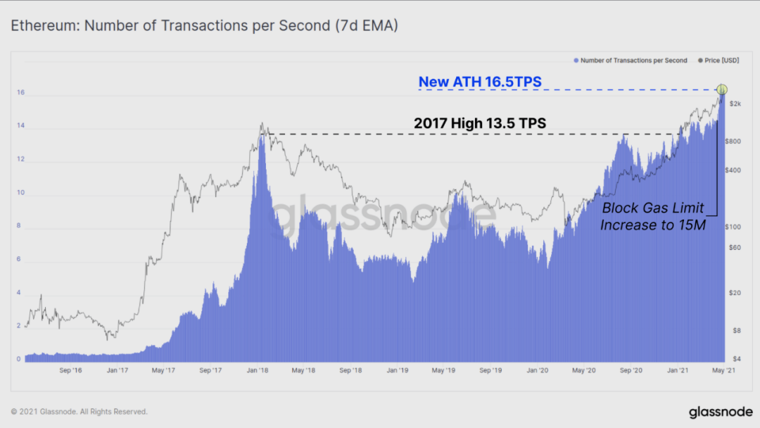 12个数据图表告诉你：hodl仍然是当前市场的主旋律吗？9