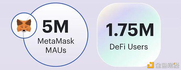 第一季度WiFi：WiFi用户仅占以太坊总地址的1%1