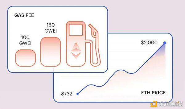第一季度WiFi：WiFi用户仅占以太坊总地址的1%2