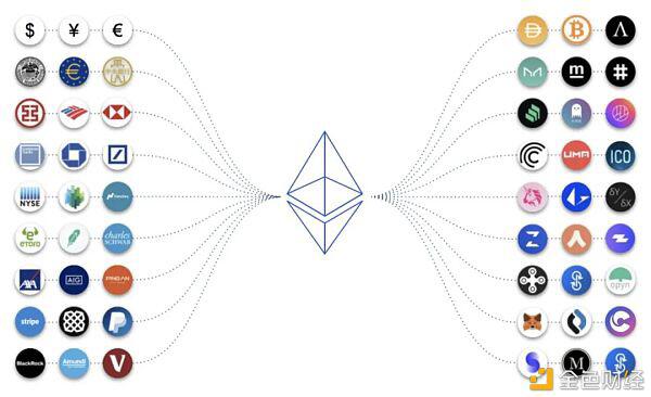 第一季度WiFi：WiFi用户仅占以太坊总地址的1%4