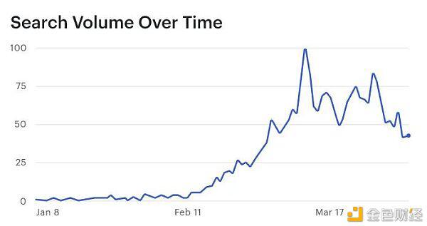 第一季度WiFi：WiFi用户仅占以太坊总地址的1%6