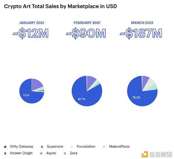 第一季度WiFi：WiFi用户仅占以太坊总地址的1%8