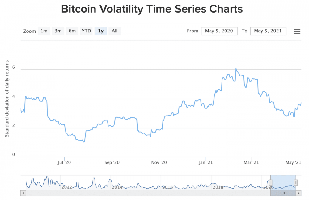对冲基金如何改变加密货币的模式？1