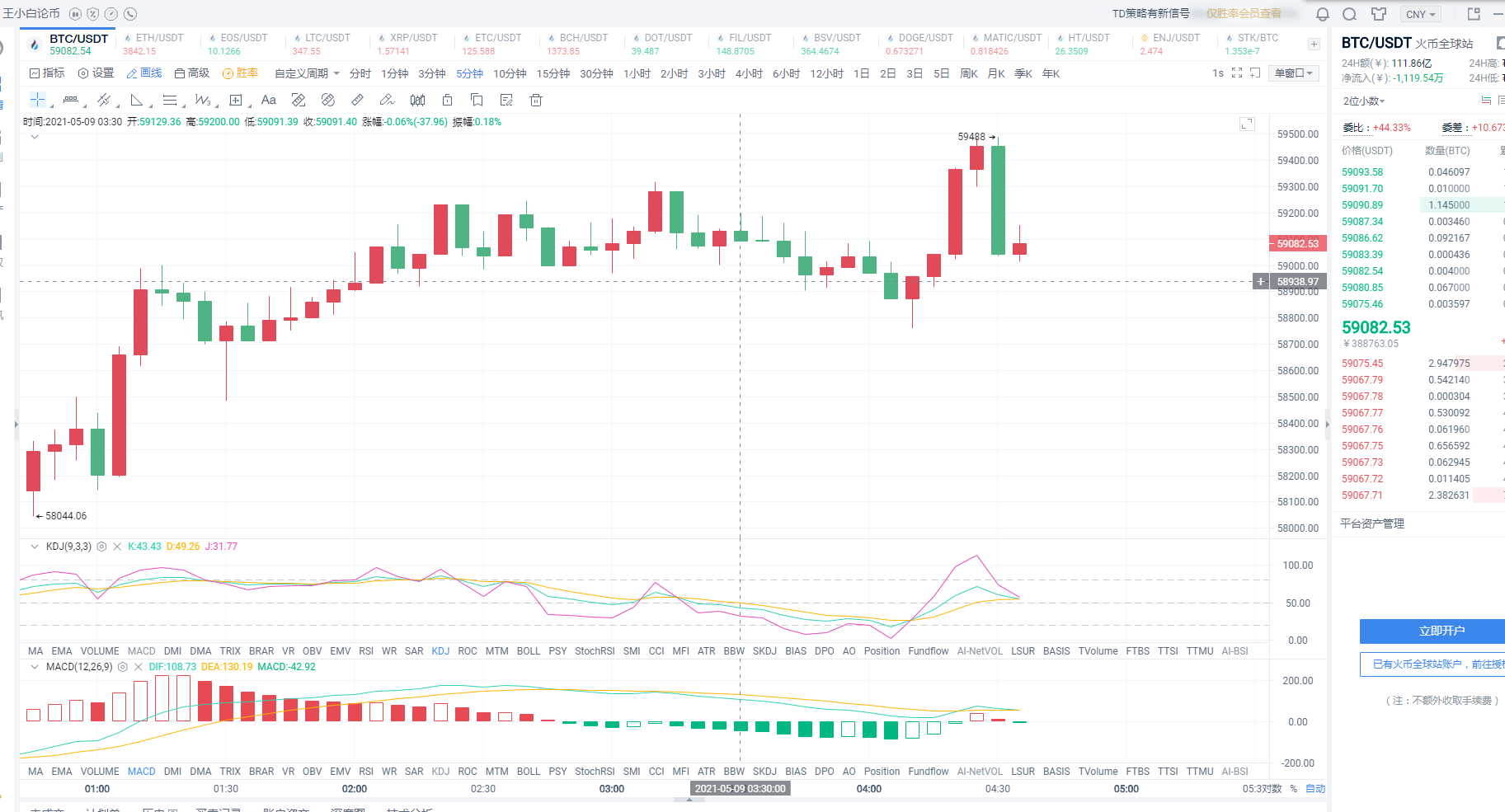5.9早间比特币布局操作建议分享1