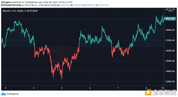 为何英格兰银行行长Andrew Bailey对加密货币不屑一顾?1 为何英格兰银行行长Andrew Bailey对加密货币不屑一顾?1