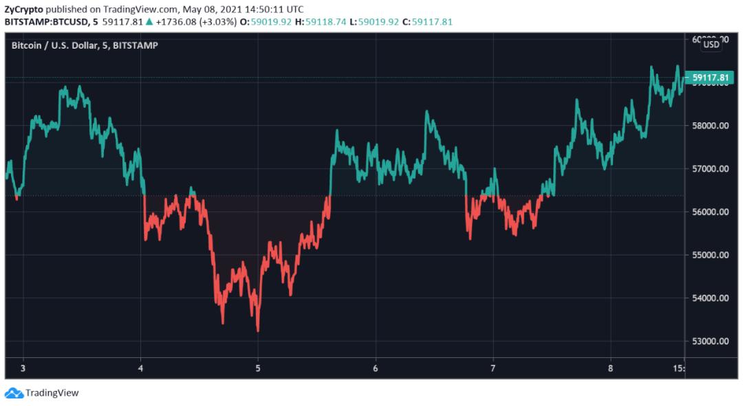 为什么英国央行行长安德鲁贝利（Andrew Bailey）蔑视加密货币1