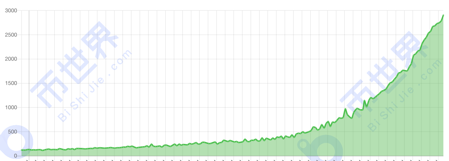 【正大日报】正大池协议升级，P盘文件不能使用？8
