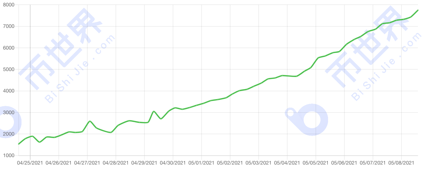 【正大日报】正大池协议升级，P盘文件不能使用？10