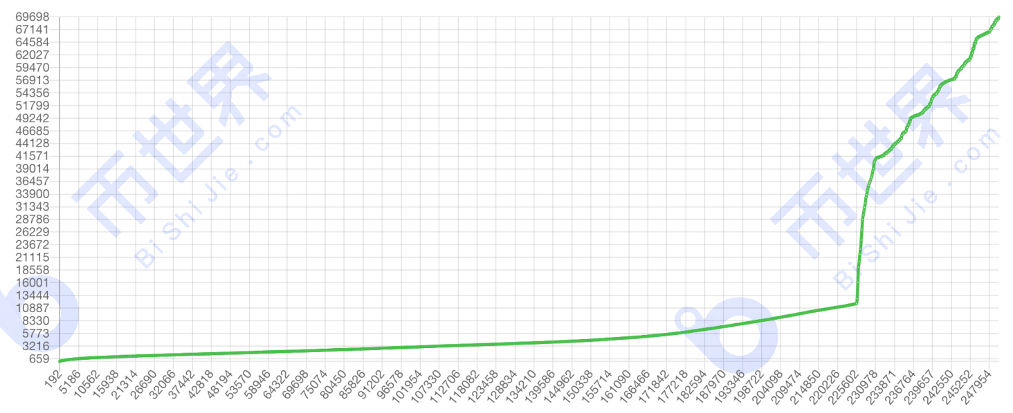 【正大日报】正大池协议升级，P盘文件不能使用？11