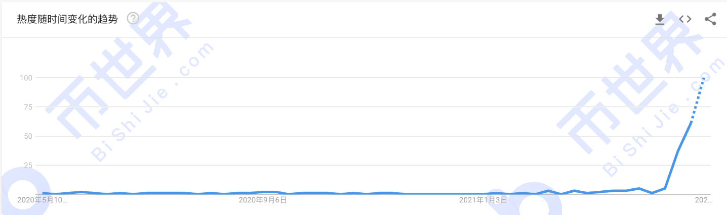 【正大日报】正大池协议升级，P盘文件不能使用？13