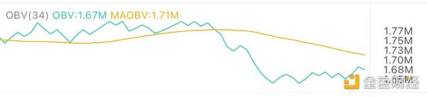 5.9午间行情：看清行情不恐高