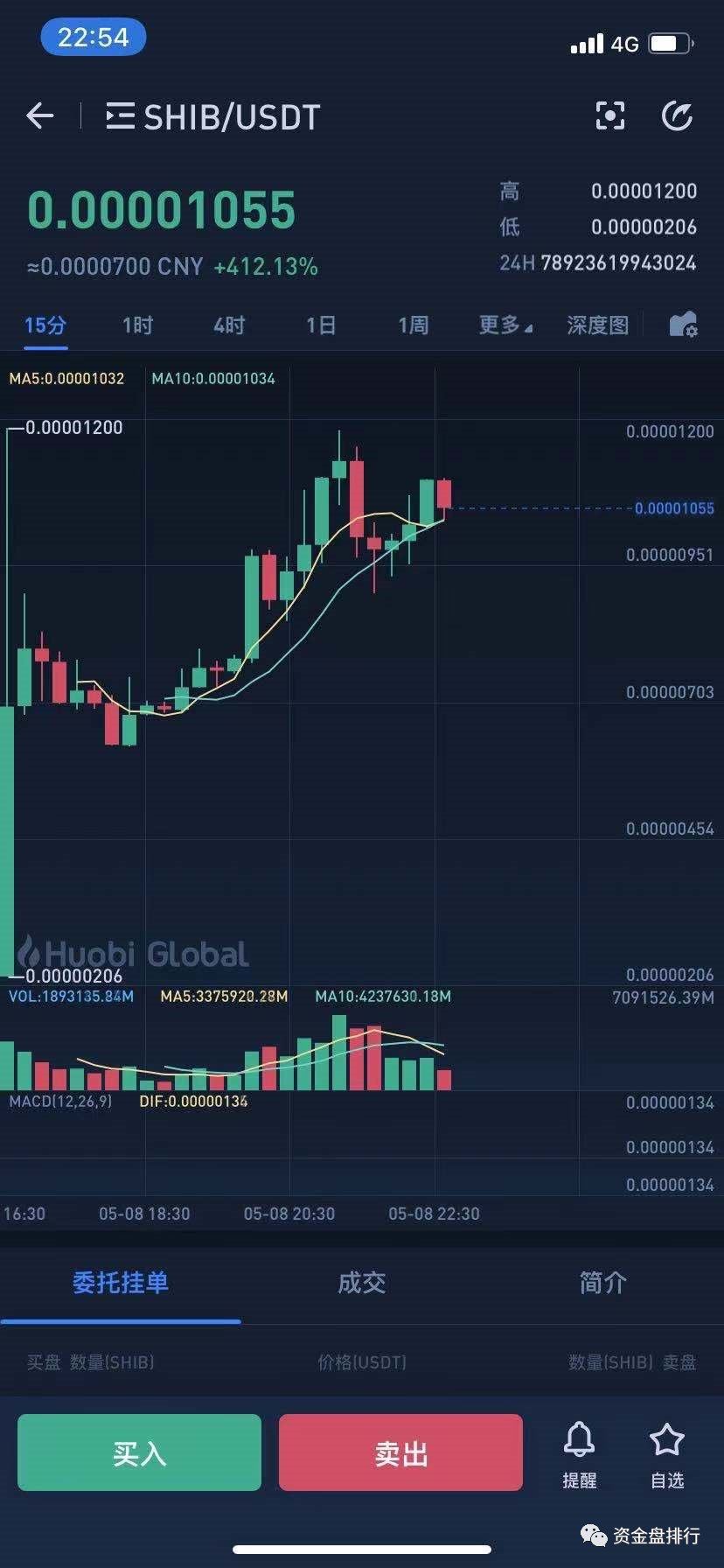 狂暴大牛市，币安吃肉，火币跟OK肉吃不上，只能抢“shi”吃！！！1