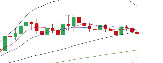 多币种 布局以及操作思路2