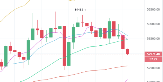 陈楚初：5月9日午间BTC/ETH/EOS/BCH多币种解析
