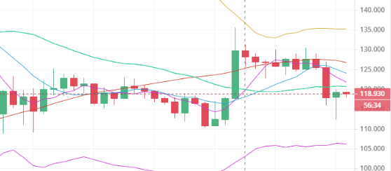 陈楚初：5月9日午间BTC/ETH/EOS/BCH多币种解析3