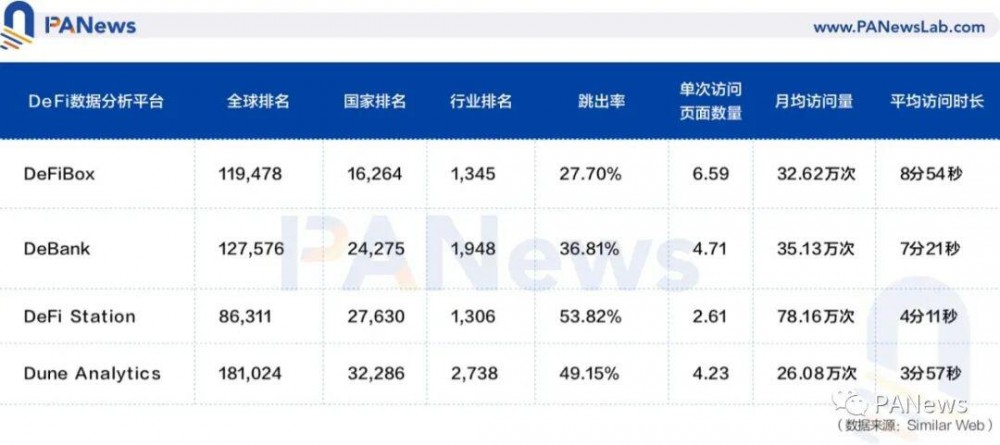 实时跟踪采矿收入，defibox可帮助您通过单击管理采矿资产2