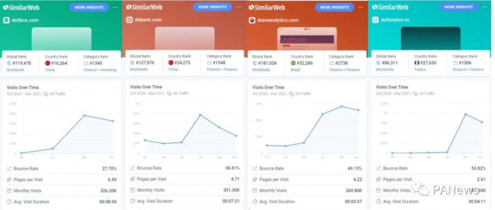 实时跟踪采矿收入，defibox可帮助您通过单击管理采矿资产3