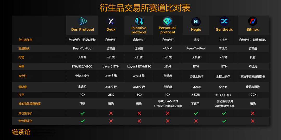 谁会成为比uniswap更大的独角兽？3