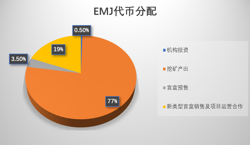 Enft.one—以Emoji为主题的NFT发行平台，10日将在BitForex开启NFT拍卖1