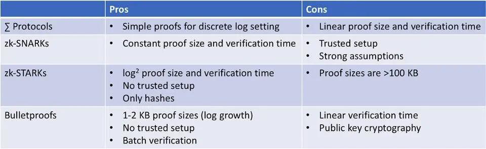 区块链能否实现隐私? 区块链能否实现隐私?
